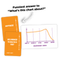 Charty Party: The Game of Absurdly Funny Charts